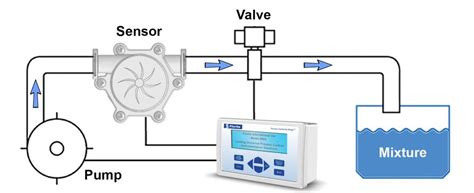 Exploring the Benefits of Implementing Fragrance Batch Control